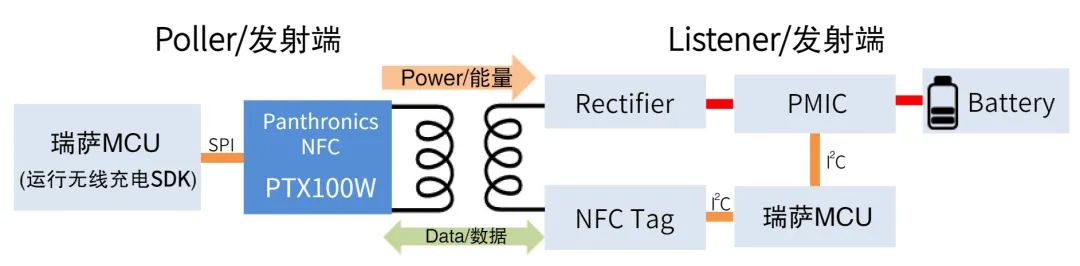 24d135c2-5677-11ed-a3b6-dac502259ad0.jpg