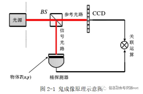 光学成像