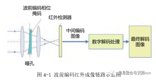 光学成像