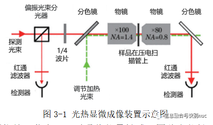 光学成像