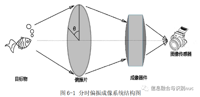 光学成像