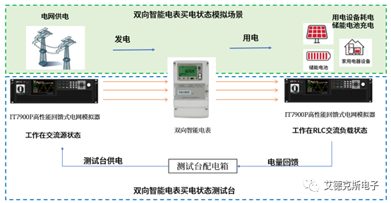 智能电表