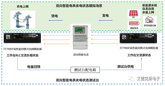 智能电表