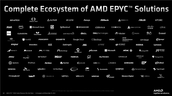 amd