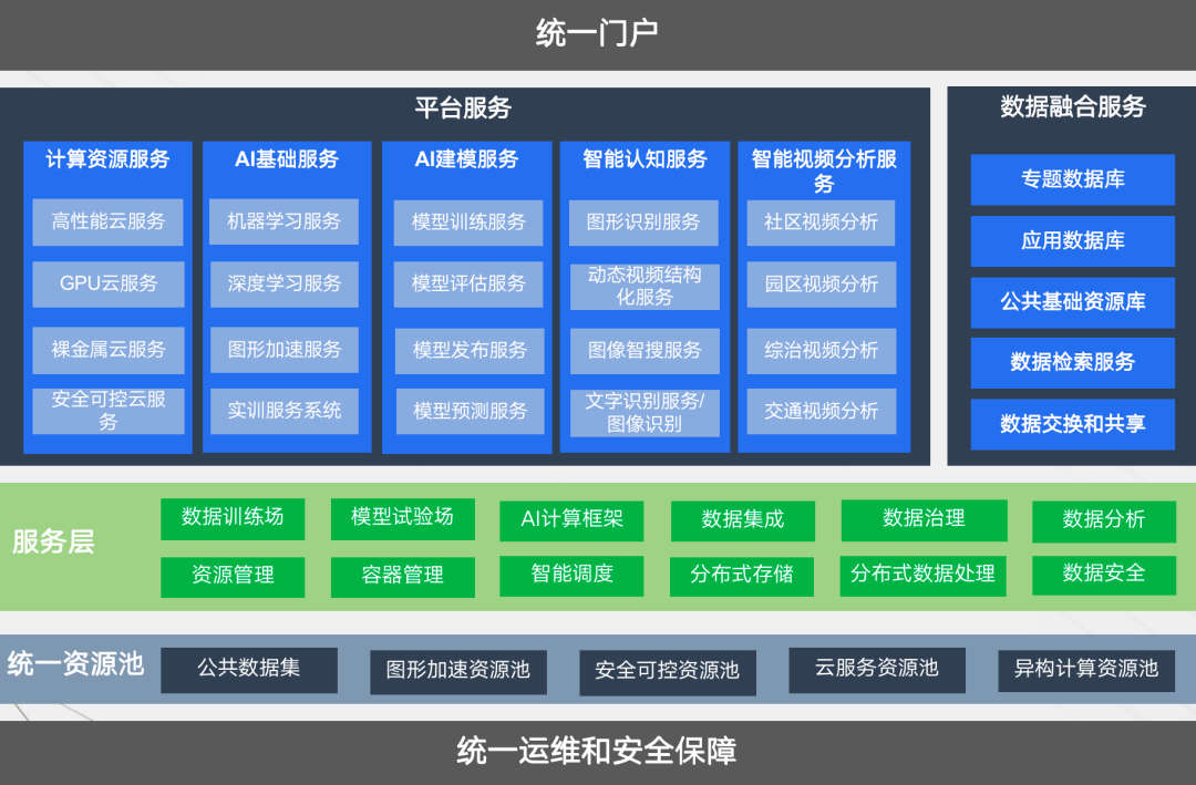 人工智能