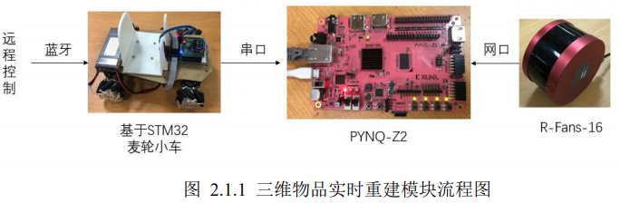 模型