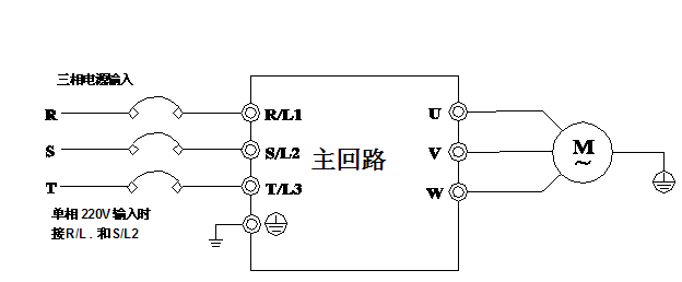 变频器