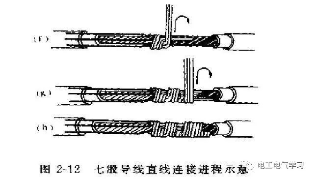 接线头