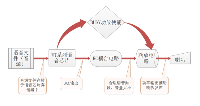 功放