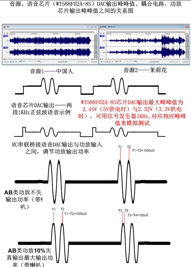 功放