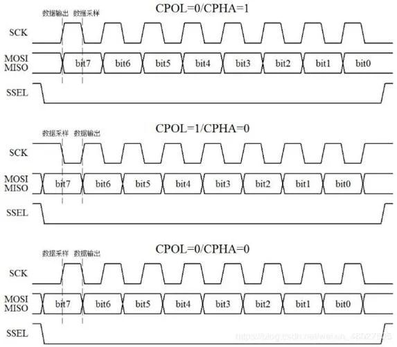 I2C