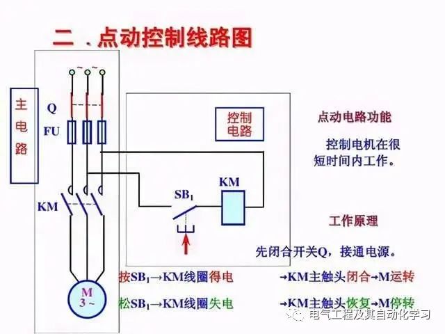 电气控制线路