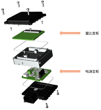 自动驾驶