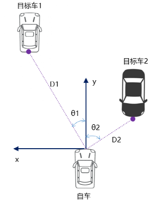 自动驾驶