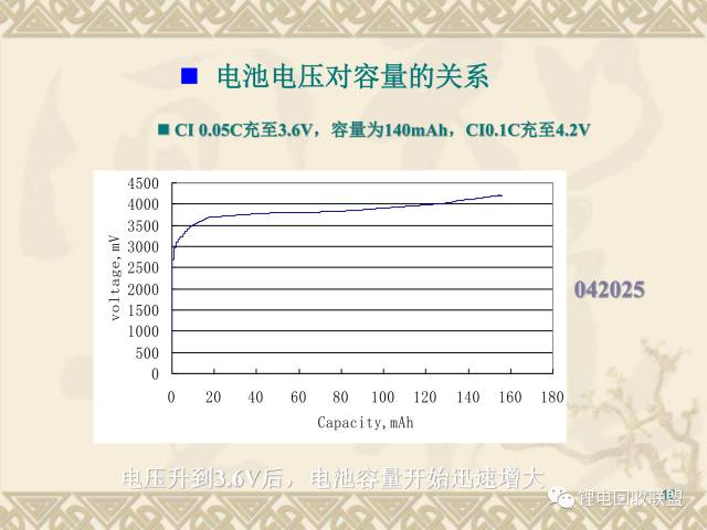 锂电池