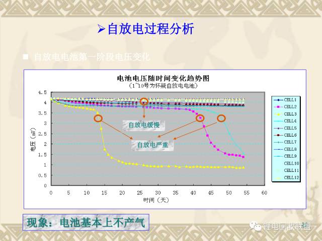 锂电池