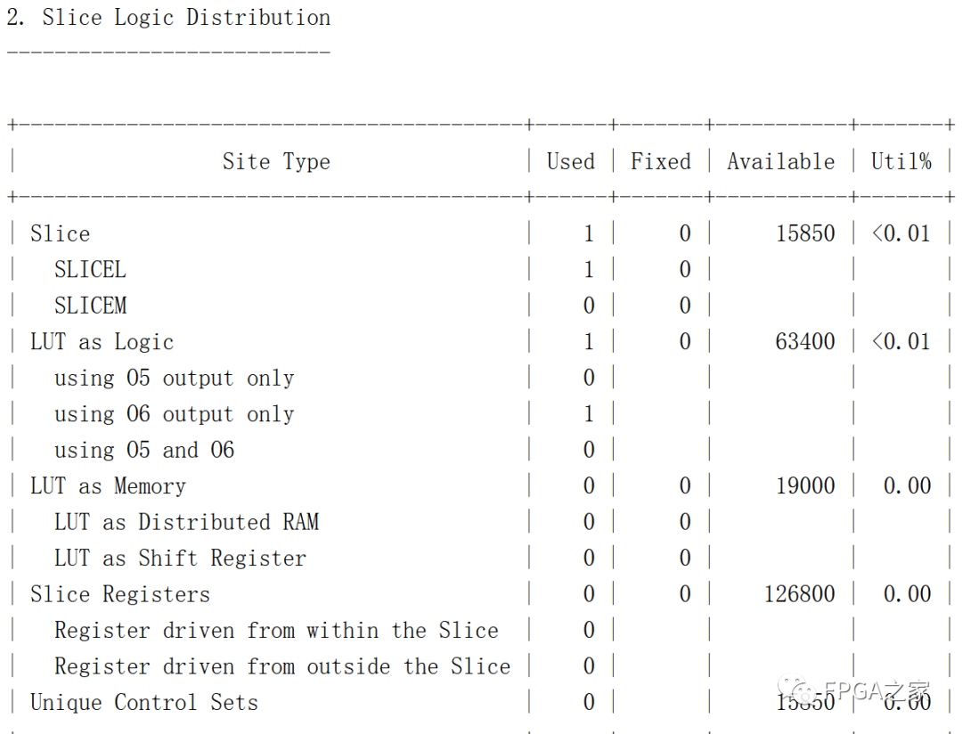 FPGA