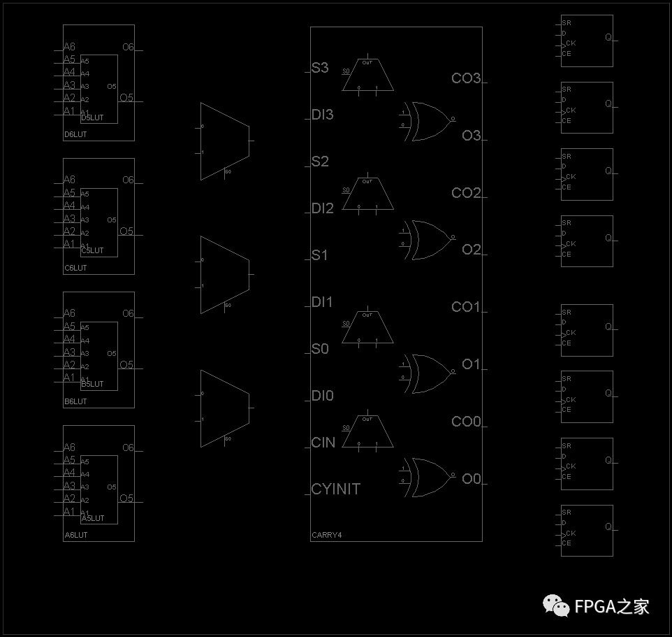 FPGA