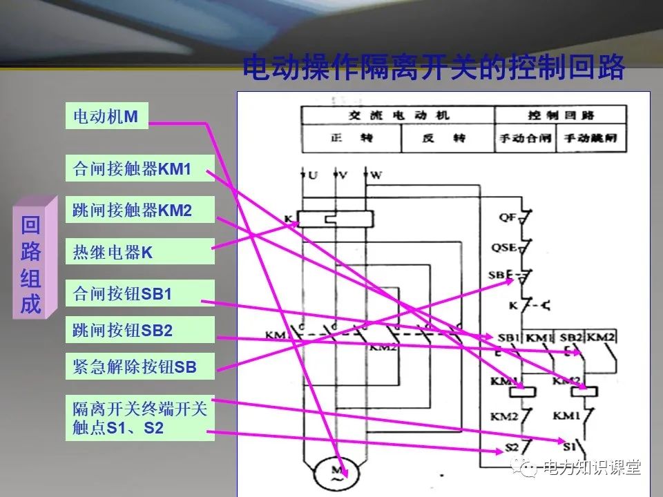 隔离开关