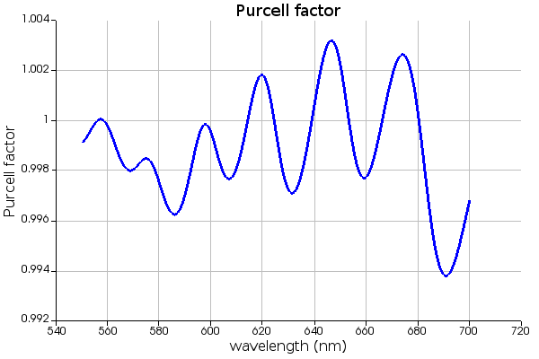 FDTD