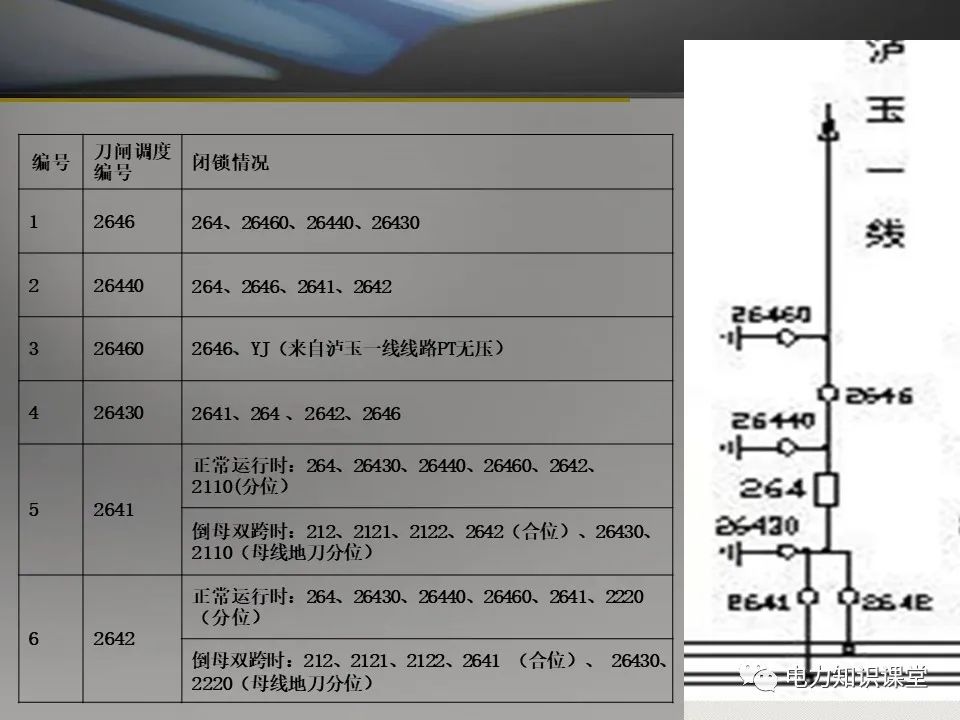 隔离开关