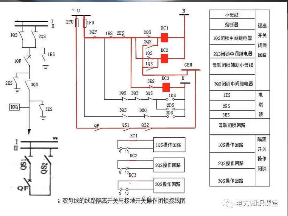 隔离开关