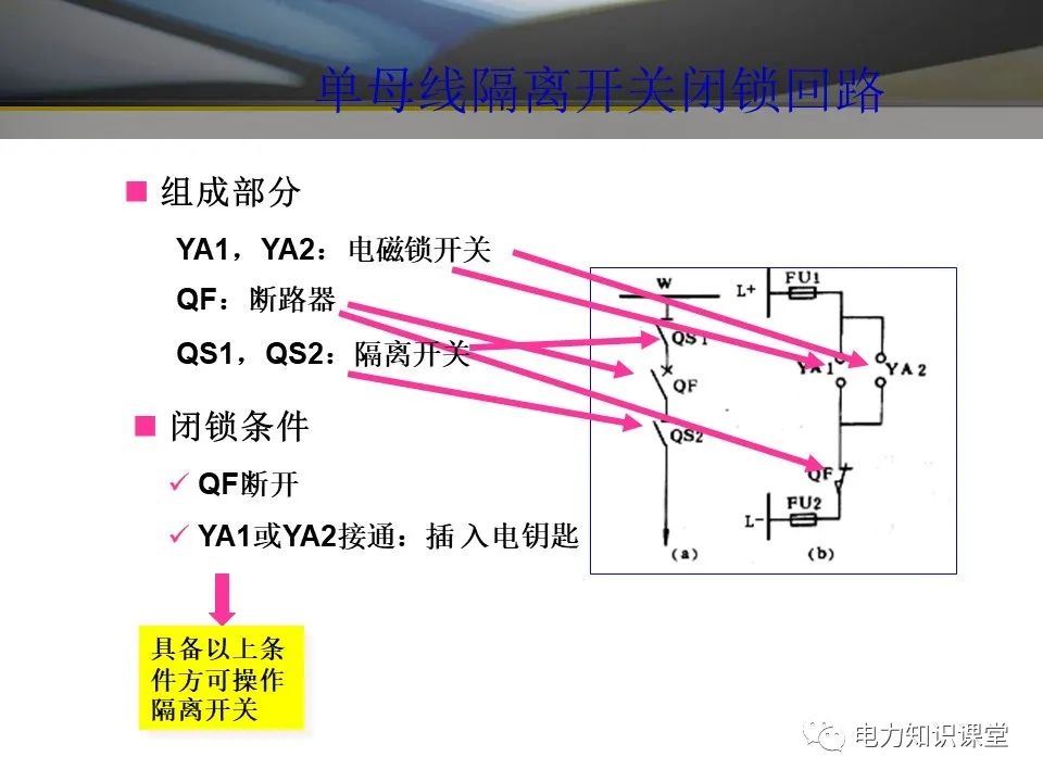 隔离开关