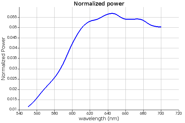 FDTD