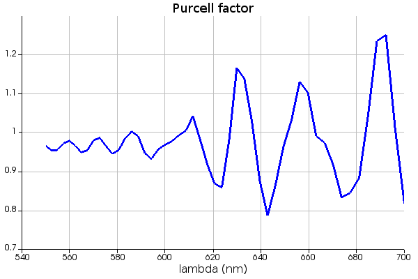 FDTD