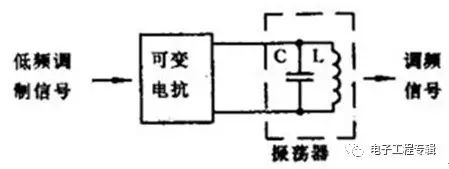 放大器