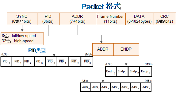 093951d0-578c-11ed-a3b6-dac502259ad0.png