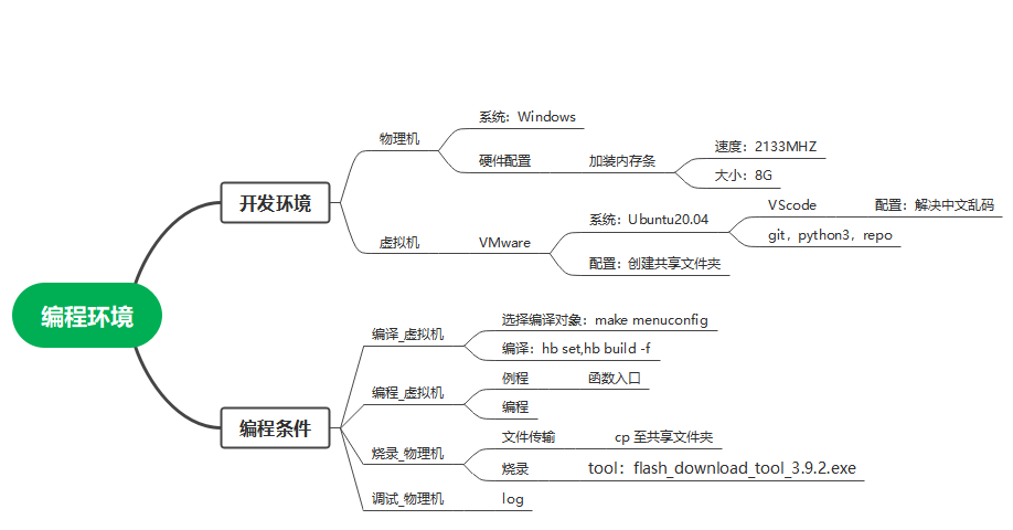 OpenHarmony