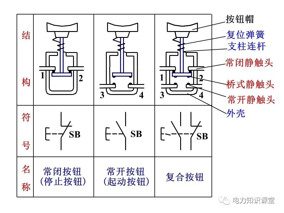 电动机