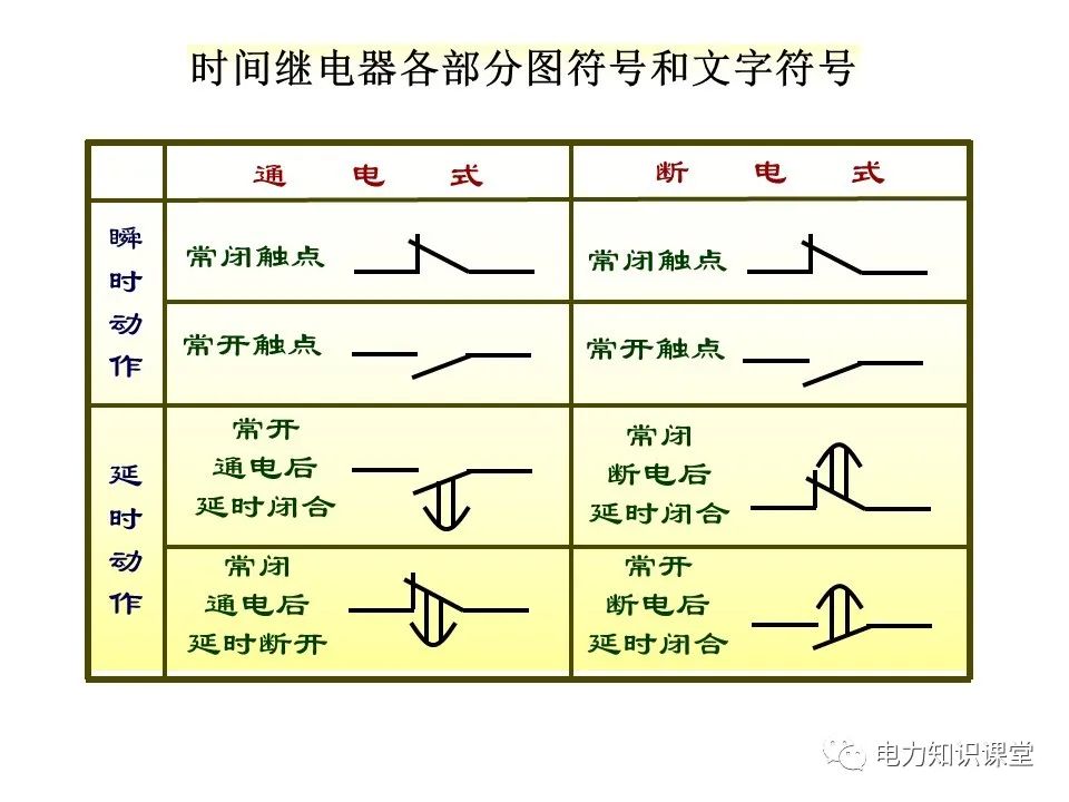 电动机