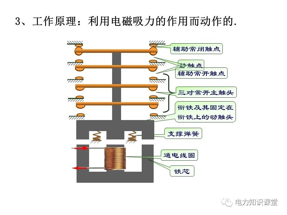 继电器