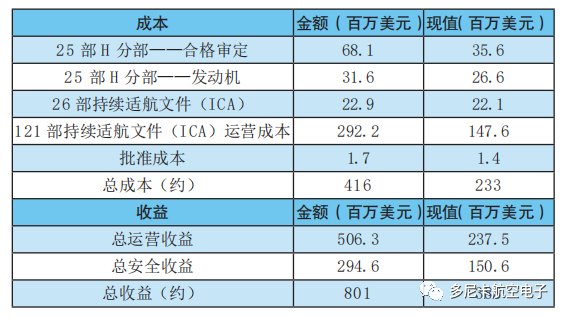 航空器