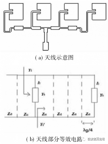 毫米波雷达