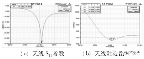 毫米波雷达