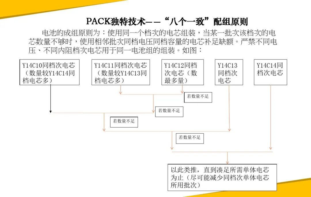 磷酸铁锂动力电池