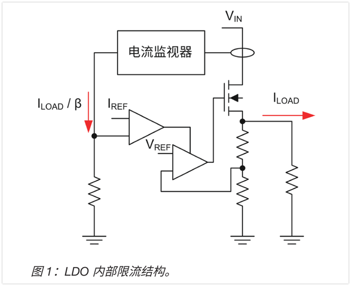 ldo