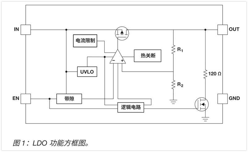 ldo