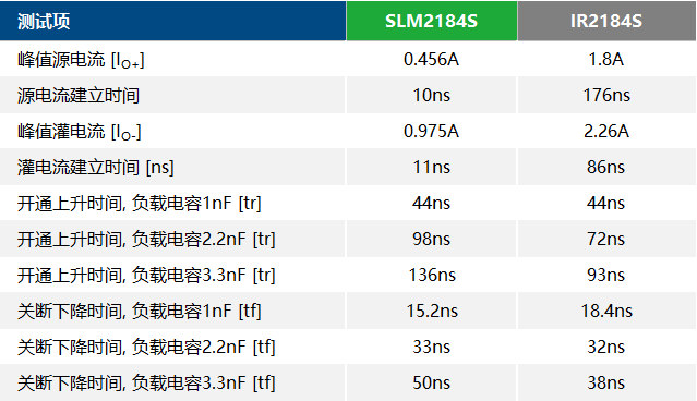 电流