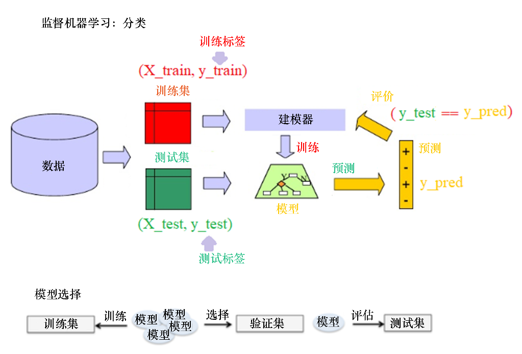 图像分类