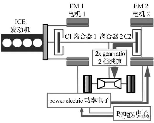 变速器