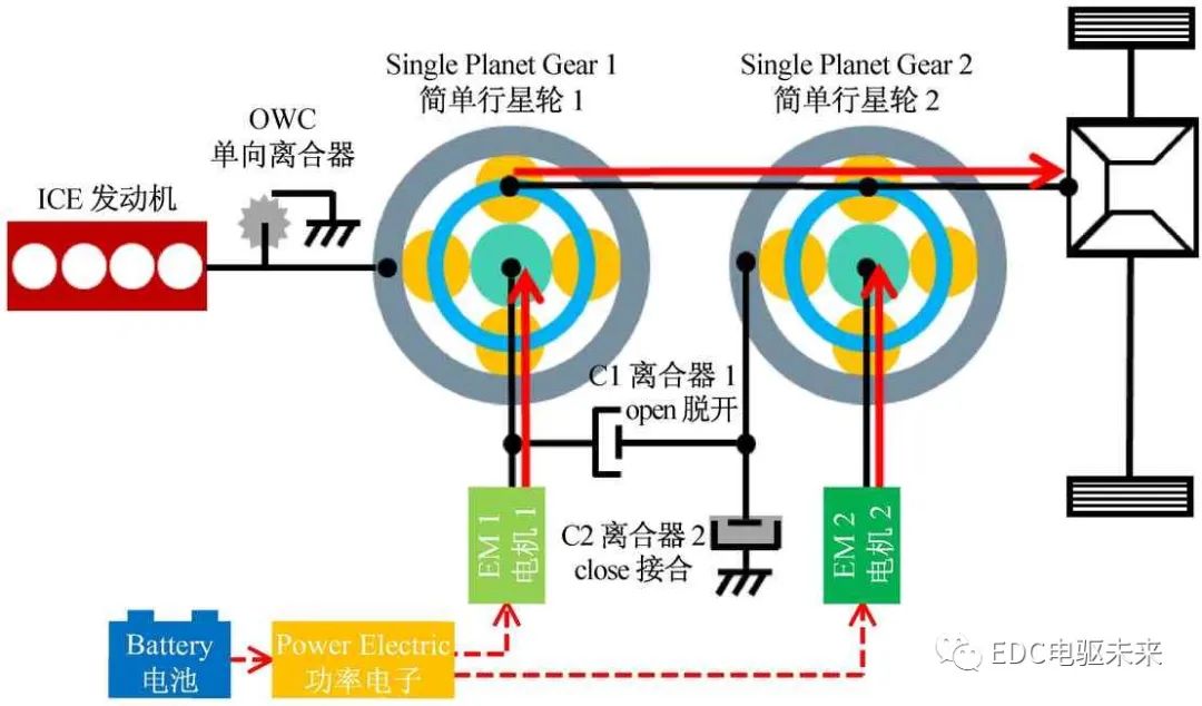 变速器