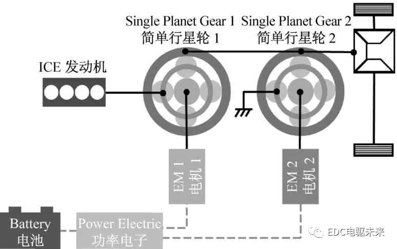 变速器