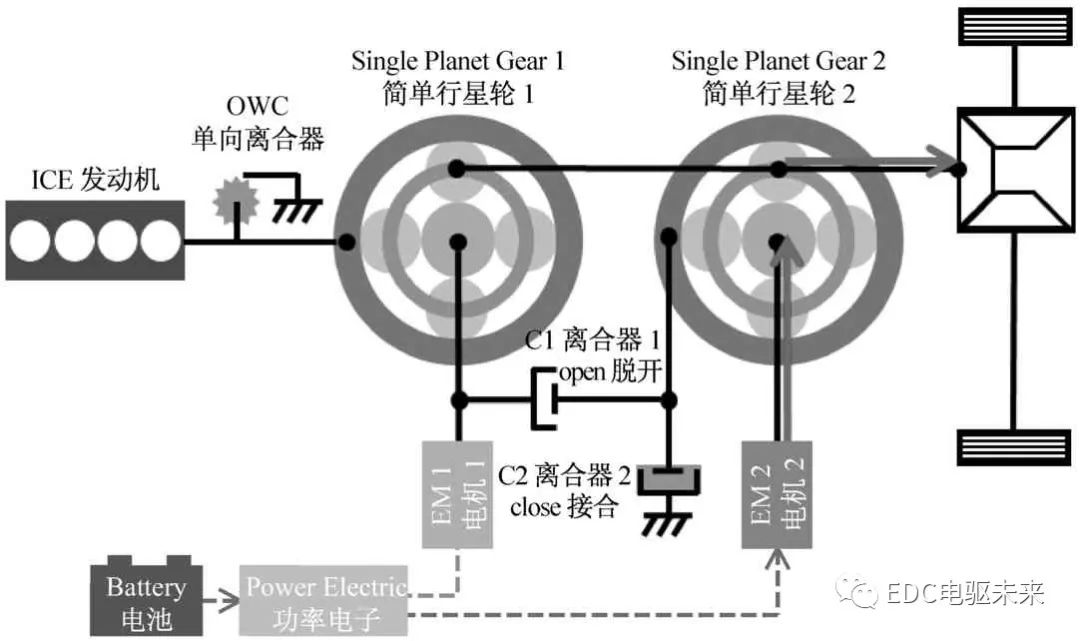 变速器