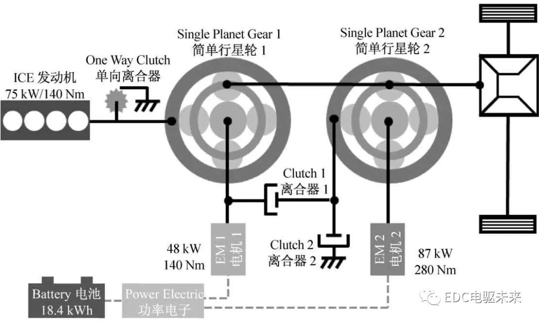 变速器