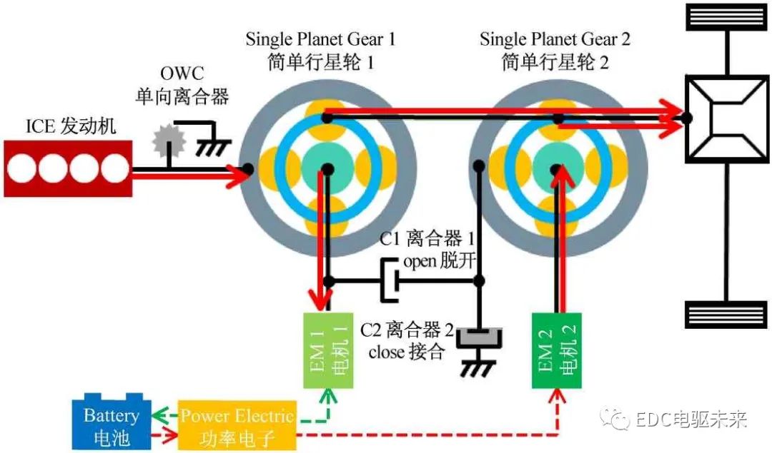 变速器