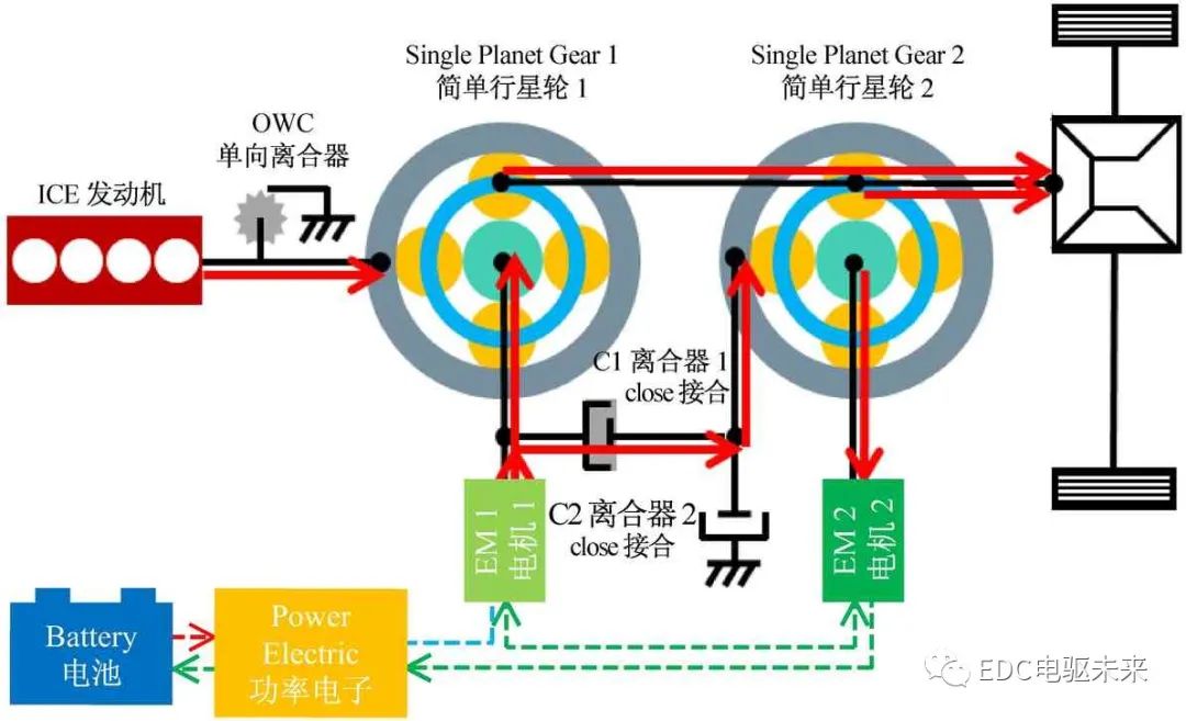 变速器